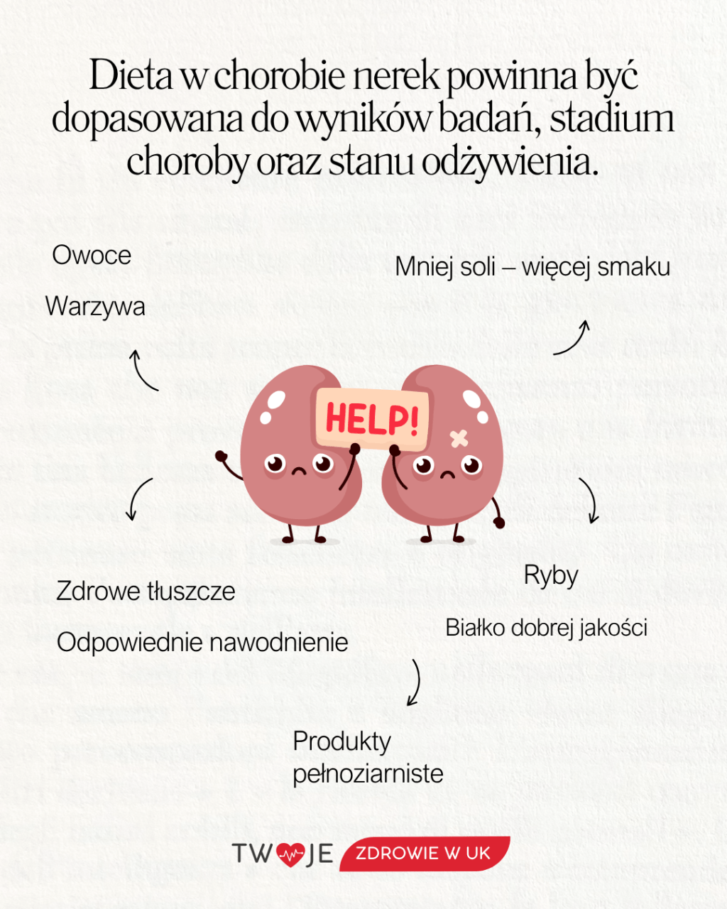 Dieta Choroba Nerek
